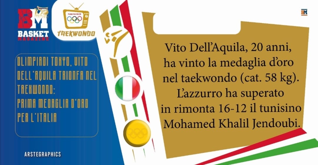 Primo oro dell’Italia, lo conquista Vito Dell’Aquila nel Taekwondo, Luigi Samele è argento nellla sciabola