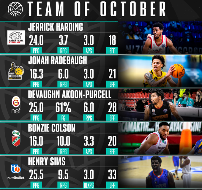 Henry Sims nel Team of the Month di BCL