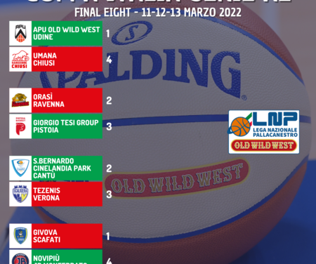 Il tabellone delle Final Eight di Coppa Italia di A2