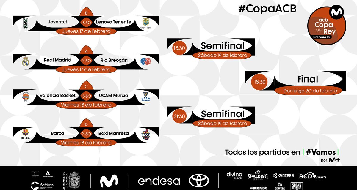 Copa del Rey: il Real sconfigge Tenerife, il Barcellona soffre ma supera Murcia