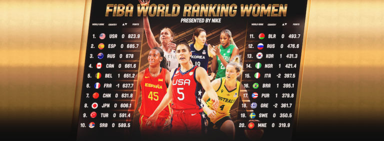 FIBA World Ranking Women, l’Italia scende di due posizioni