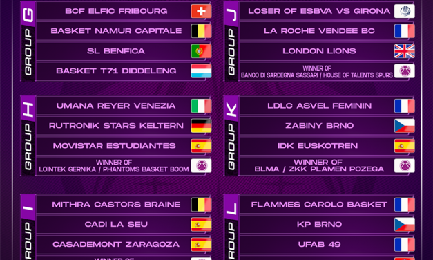 Sorteggio gironi Eurocup Women: Venezia nel gruppo H, Sassari nelle qualificazioni
