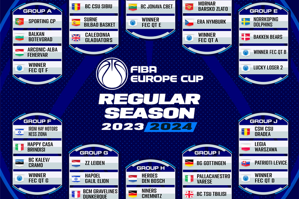 FIBA Europe Cup, sorteggiati i gironi: Brindisi con Ironi Ness Ziona e Kalev Kramo, Varese nel gruppo con Gottingen e Tbilisi