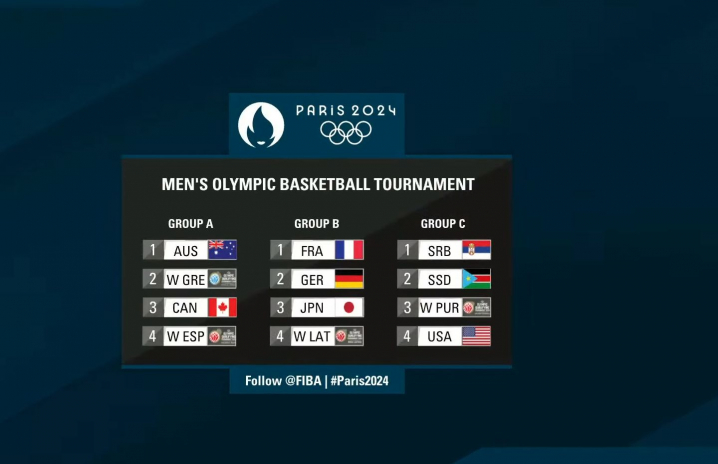 Sorteggiati i gironi delle Olimpiadi 2024: team USA nel girone della Serbia, sulla strada della Germania ci sarà la Francia