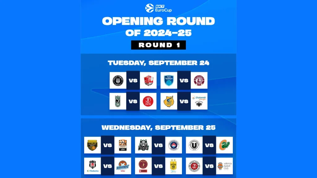 BKT EUROCUP, IL CALENDARIO UFFICIALE DI REYER E TRENTO