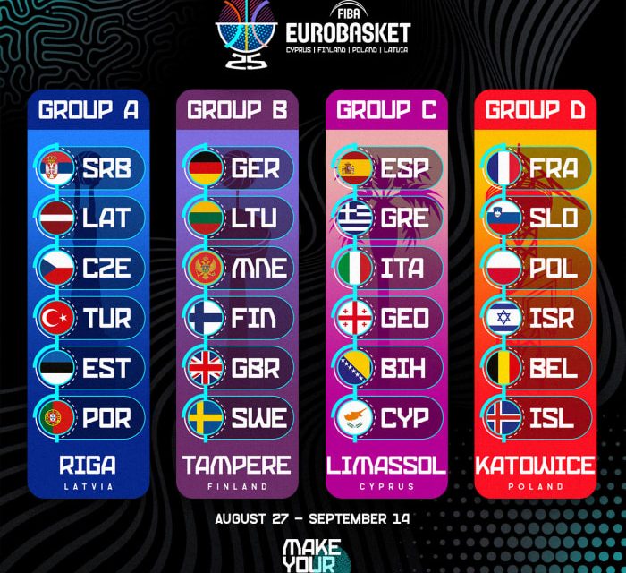 EuroBasket 2025. Italia nel gruppo C a Limassol con Grecia, Spagna, Bosnia E., Georgia e Cipro