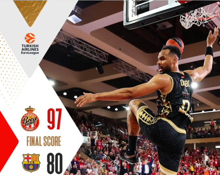 BM DA Euroleague/ Quarti di finale – Gara 1: Il Monaco spazza via il Barcellona, finisce 97-80