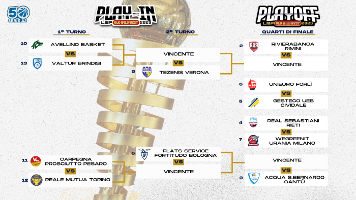 SERIE A2, ECCO IL TABELLONE DEI PLAYOFF, PRIMA PERO’ CI SONO I PLAY-IN. AI PLAY-OUT BATTAGLIA VERA
