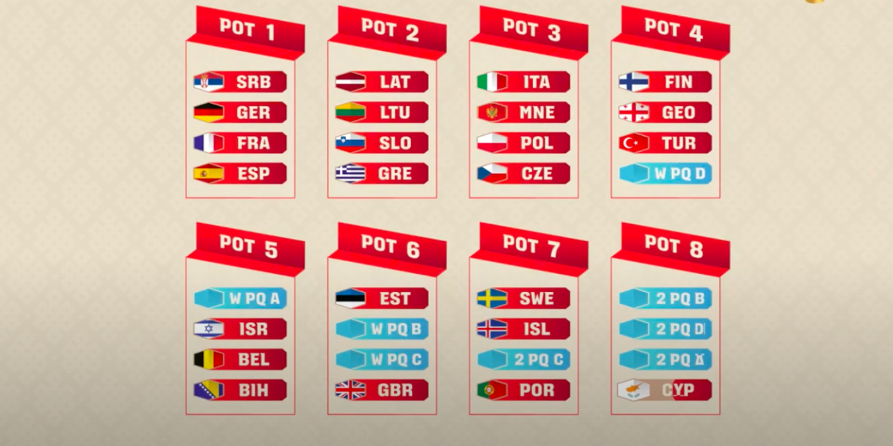 World Cup 2027. Il sorteggio dei gironi di qualificazione martedì 13 maggio alle ore 17.30 italiane a Doha
