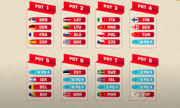 World Cup 2027. Il sorteggio dei gironi di qualificazione martedì 13 maggio alle ore 17.30 italiane a Doha