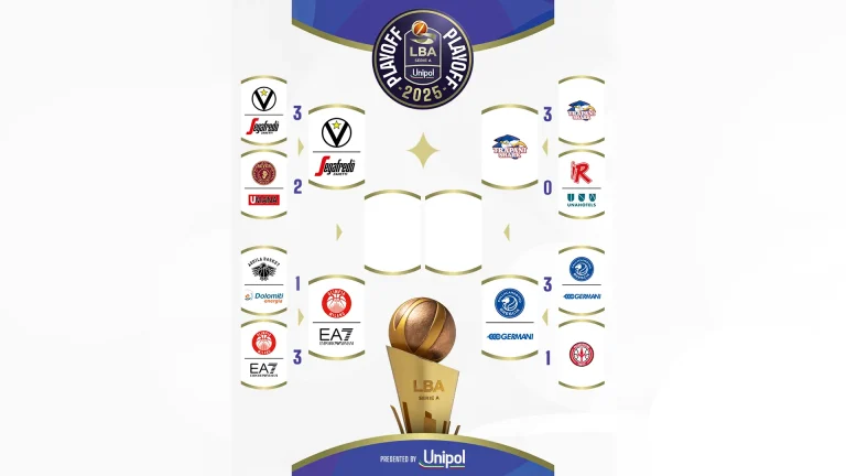 BM ON PLAYOFF LBA/ Quadro e calendario delle semifinali