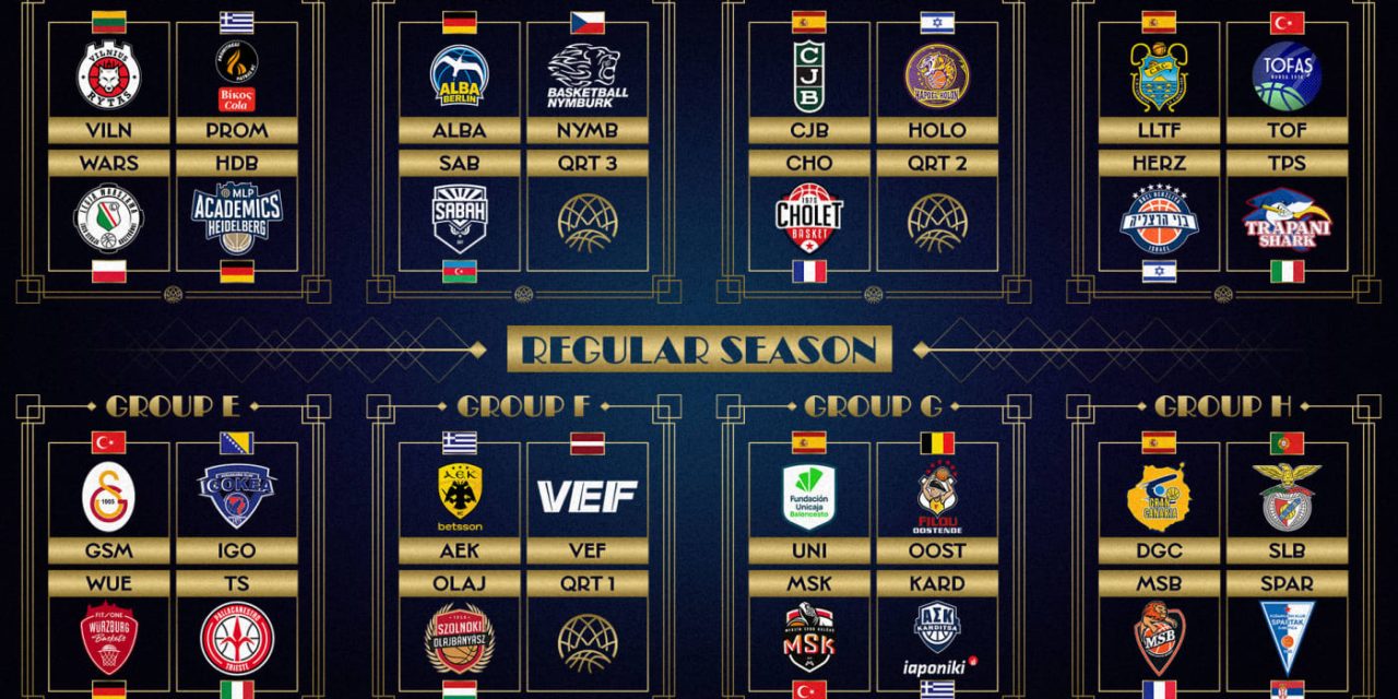 Basketball Champions League/ Il Sorteggio: Reggio Emilia nel secondo torneo di qualificazione 2 insieme al PAOK, Trapani e Trieste già ai gironi. Per i siciliani ci saranno Tofas Bursa e Tenerife, per i giuliani Galatasaray ed Igokea