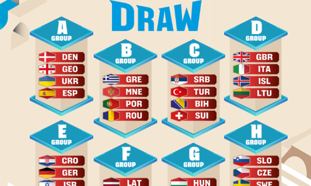 FIBA World Cup 2027 Qualifiers, sorteggiati i gironi: Italia nel gruppo D con Gran Bretagna, Lituania ed Islanda