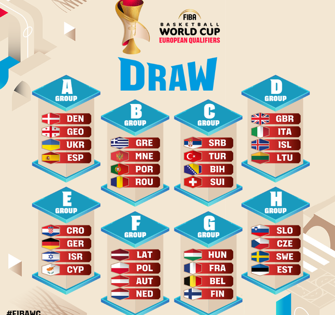 FIBA World Cup 2027 Qualifiers, sorteggiati i gironi: Italia nel gruppo D con Gran Bretagna, Lituania ed Islanda