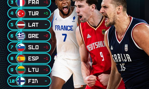 Power Ranking FIBA in vista di Eurobasket 2025: Italia fuori dalla top ten, ancora in vetta la Serbia. Balzo in avanti per la Turchia, perdono posizioni Spagna e Lituania