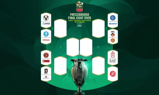 FRECCIAROSSA FINAL EIGHT 2026: ECCO IL TABELLONE CON GLI ACCOPPIAMENTI