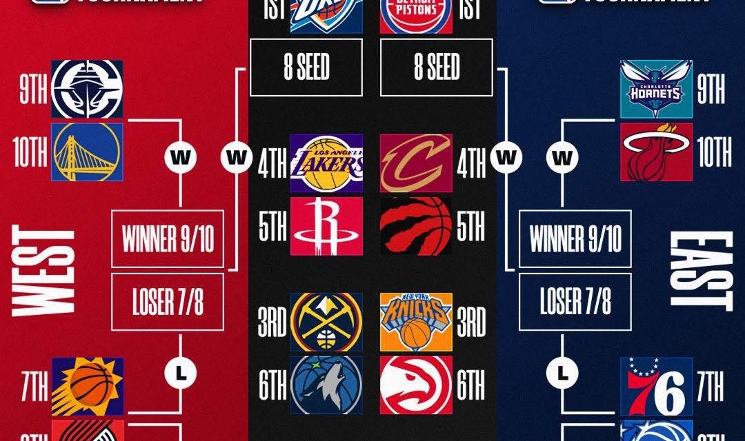 BM NBA TIME / Termina la regular season: il quadro dei play-in e dei playoff – di Matteo Parma