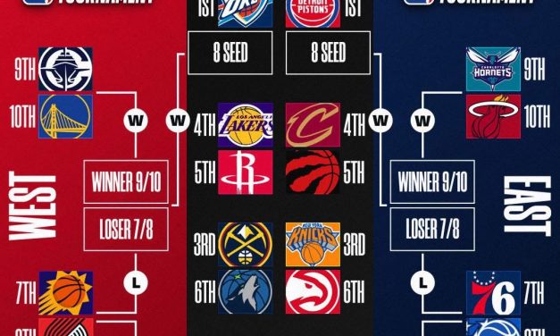 BM NBA TIME / Termina la regular season: il quadro dei play-in e dei playoff – di Matteo Parma