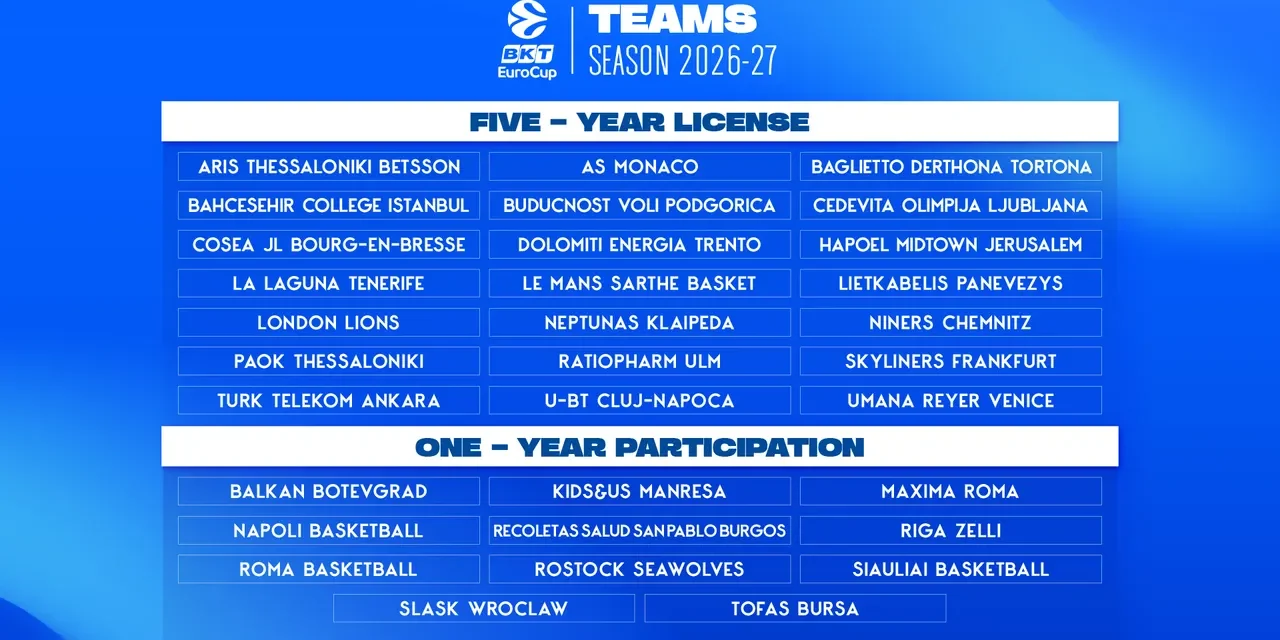 EuroCup, svolta definitiva: tra le partecipanti spunta Maxima Roma, il progetto di Paul Matiasic. Fine della corsa per Brescia