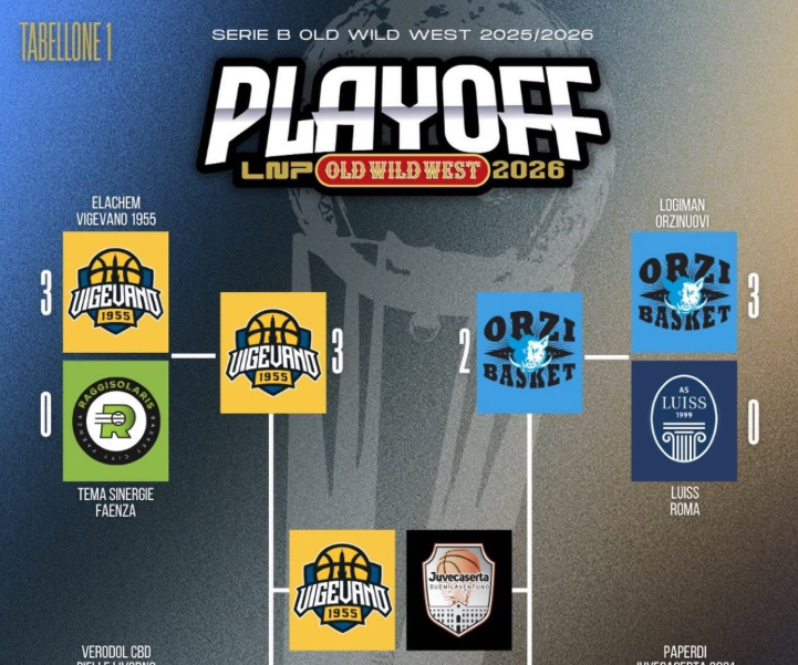 Focus BM/ Tutto pronto per le finali in serie B Nazionale – Tabellone 1: Vigevano vuole coronare una stagione da sogno, la JuveCaserta alla ricerca dell’impresa  – di Valerio Laurenti