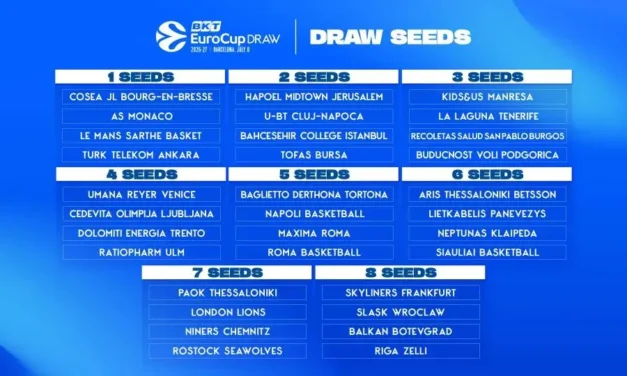 EuroCup 2026/2027, svelate le fasce per il sorteggio dei gironi: sei italiane al via, incrocio inevitabile nei gruppi