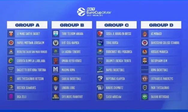 EuroCup, i sorteggi dei gironi: ufficiali gli incroci italiani Reyer-Maxima Roma e Trento-Napoli