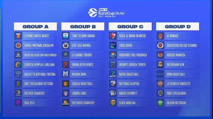 EuroCup, i sorteggi dei gironi: ufficiali gli incroci italiani Reyer-Maxima Roma e Trento-Napoli