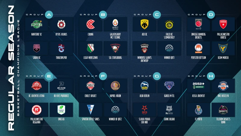 Basketball Champions League, sorteggiati i gironi: gli avversari di Varese e Reggio Emilia