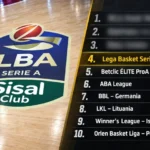IL BASKET ITALIANO IN CRESCITA: QUARTO POSTO NELLA TOP 10 DEI CAMPIOANTI NAZIONALI EUROPEI – DI EDOARDO TAMBA