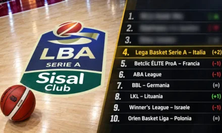 IL BASKET ITALIANO IN CRESCITA: QUARTO POSTO NELLA TOP 10 DEI CAMPIOANTI NAZIONALI EUROPEI – DI EDOARDO TAMBA